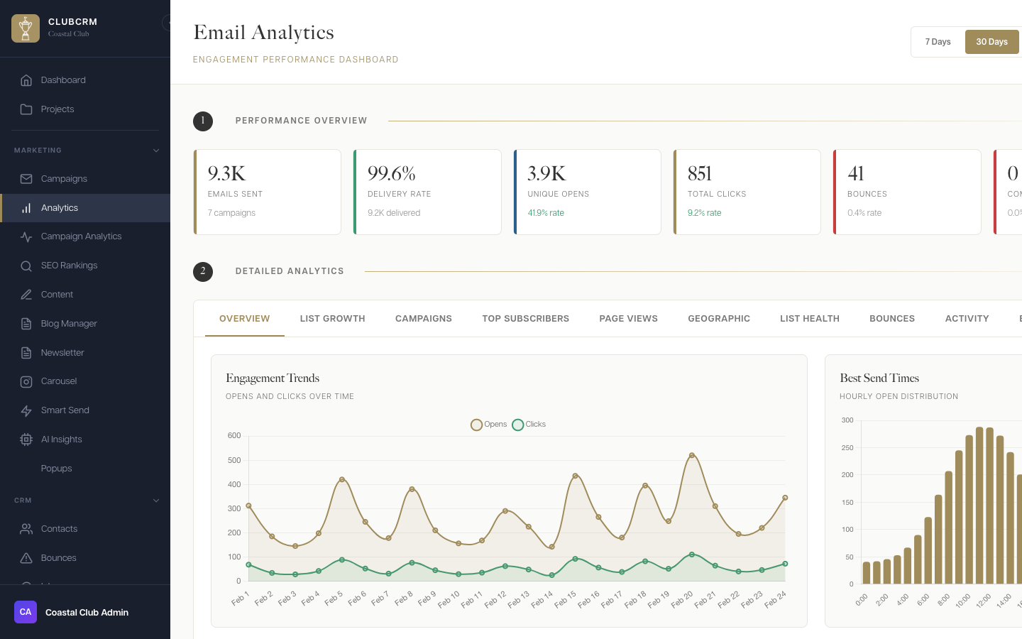 ClubCRM Dashboard — Email Analytics