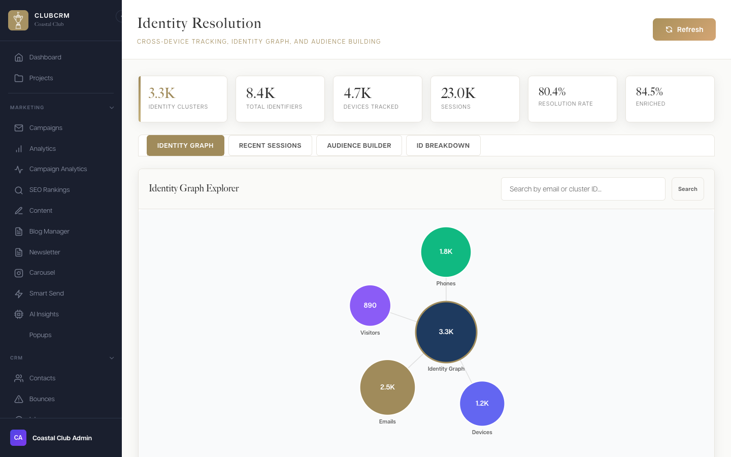 Identity Resolution Dashboard