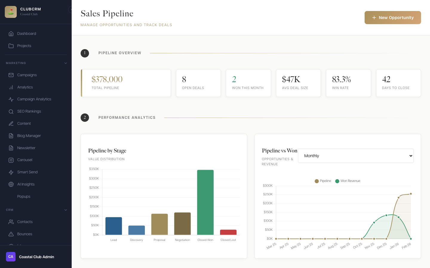 Opportunities Pipeline Dashboard